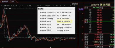 暴跌60%后迎轉機？信息系統集成服務股或現“鉆石底”，本月有望強勢反彈